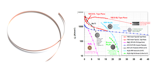 2G Superconducting wire